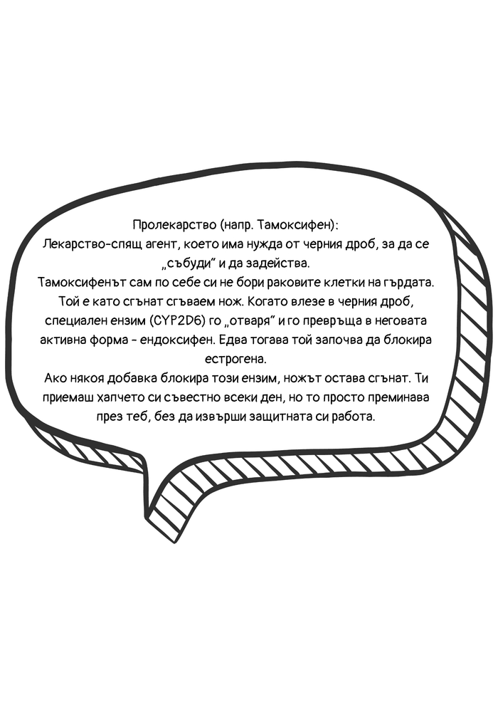 Обяснение на термина пролекарство на примера на тамоксифен